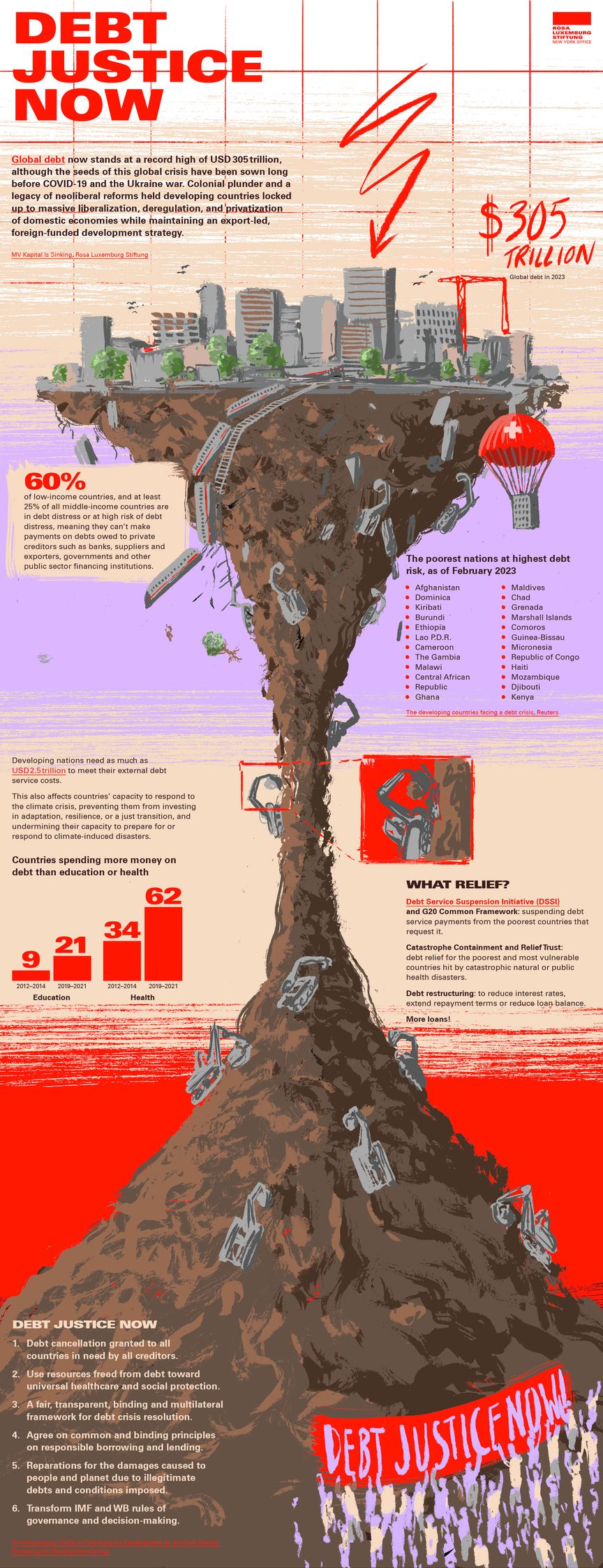 A long illustrated infographic explaining how the climate crisis can't be solved without address global debt and tax evasion.