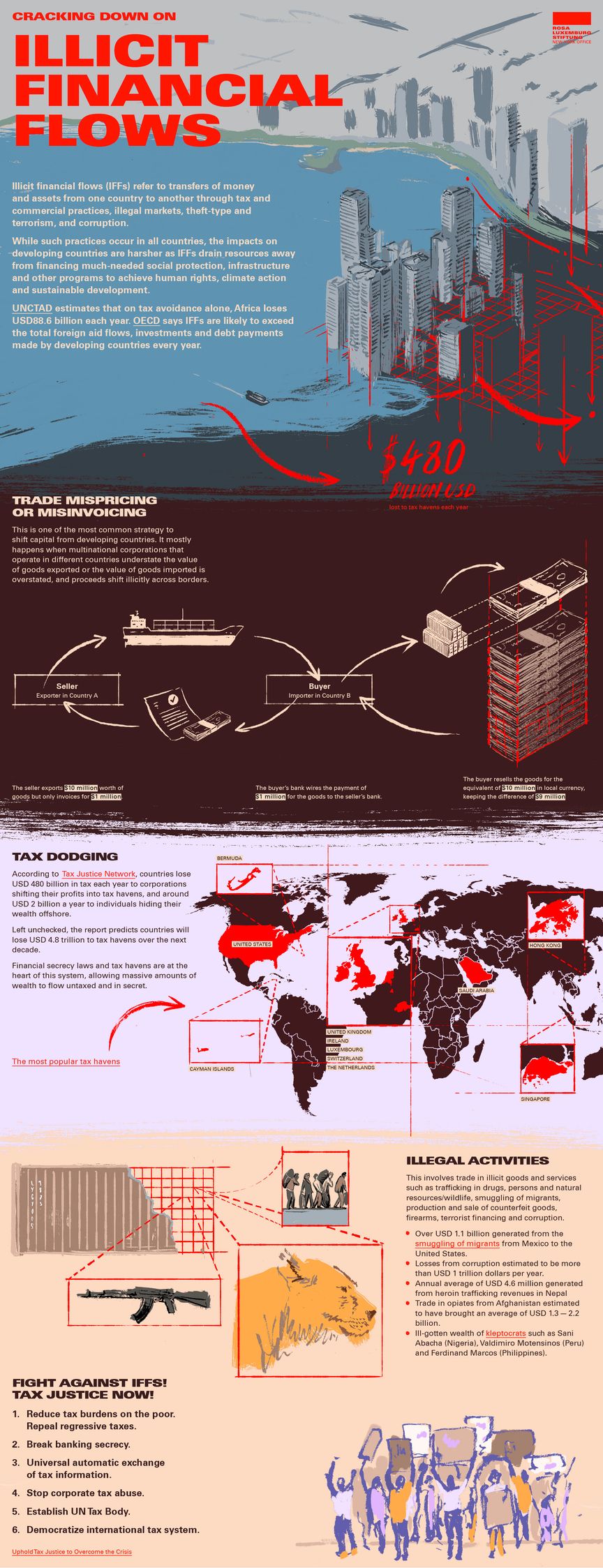 A long illustrated infographic explaining how rich countries and companies channel money in different ways to avoid paying taxes.